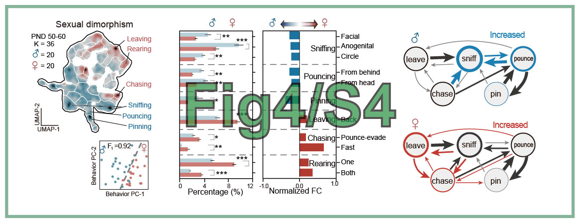 Fig4_S4